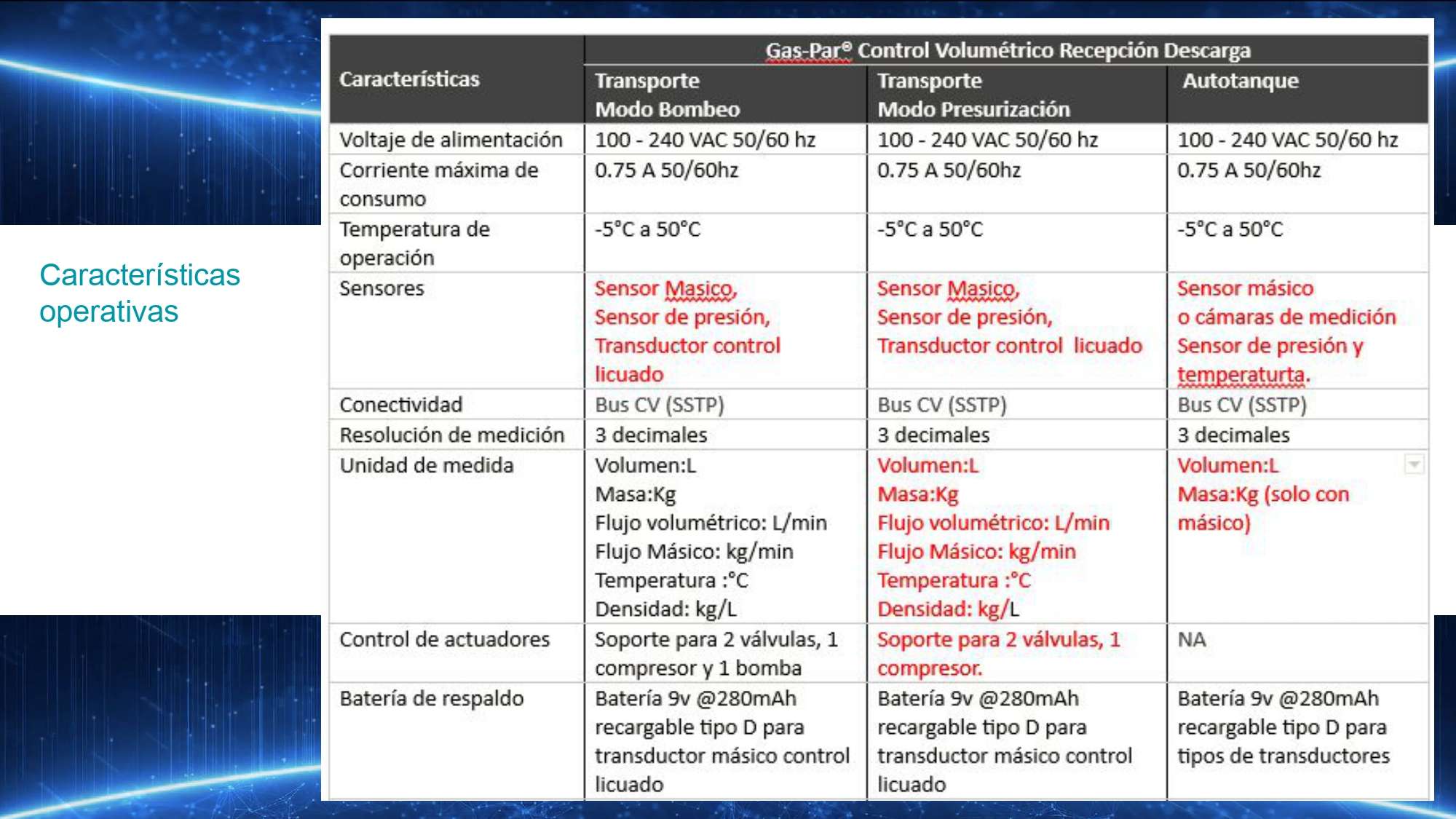 Sistemas Y Controles Mined Sa De Cv Base De Conocimientos Presentaci N Control Volum Trico